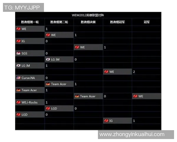 IG在大师赛积分榜上以77分稳居第一位置引发关注
