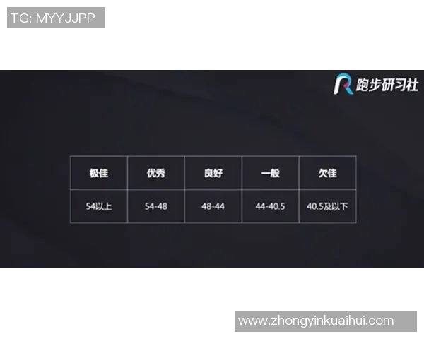 独家解析:WE耐力对比分析揭示运动表现的关键因素 独家解析:WE耐力对比分析揭示运动表现的关键因素