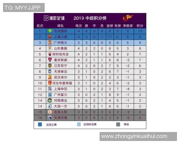 北京羽毛球队以74分稳居大师赛积分榜首位争夺冠军的希望仍在继续