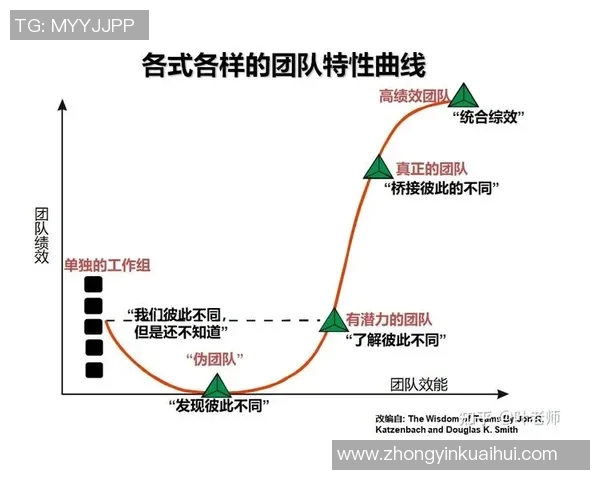 武汉足球队在邀请赛中的团队协作表现分析与点评 武汉足球队在邀请赛中的团队协作表现分析与点评